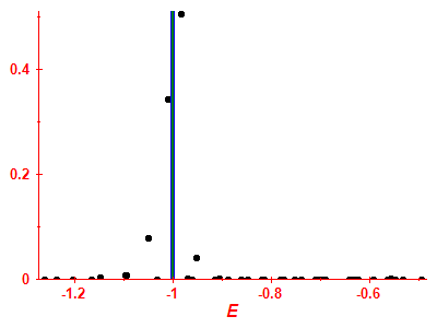 Strength function